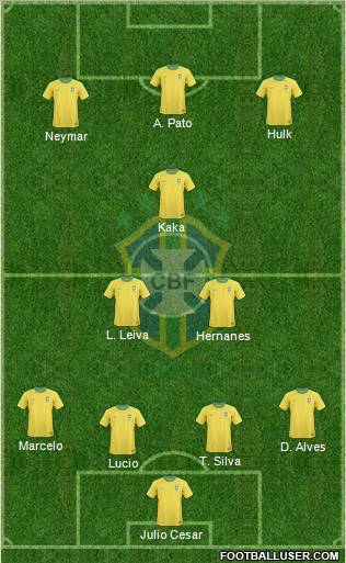Brazil Formation 2012