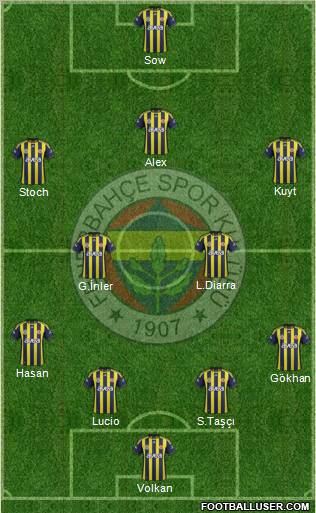 Fenerbahçe SK Formation 2012