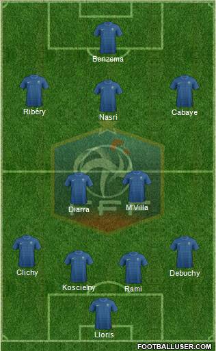 France Formation 2012