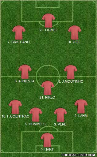 Euro 2012 Team Formation 2012