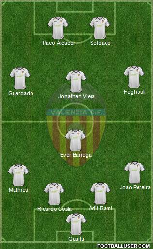 Valencia C.F., S.A.D. Formation 2012