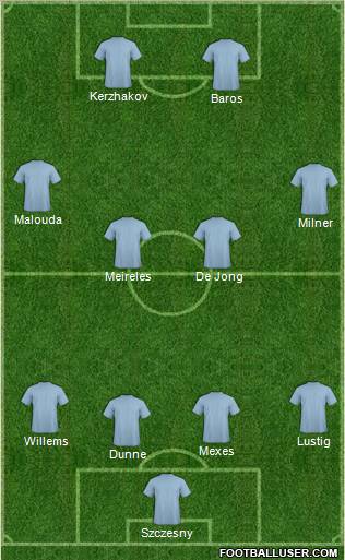 Euro 2012 Team Formation 2012