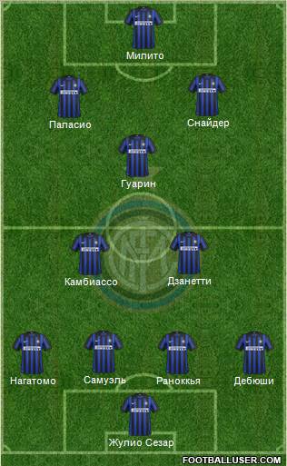 F.C. Internazionale Formation 2012