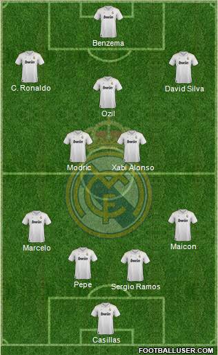 Real Madrid C.F. Formation 2012