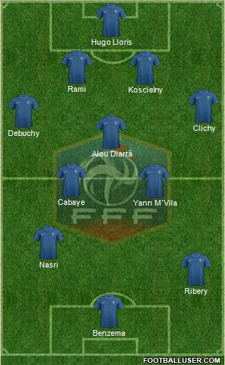 France Formation 2012