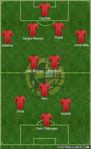 Spain Formation 2012