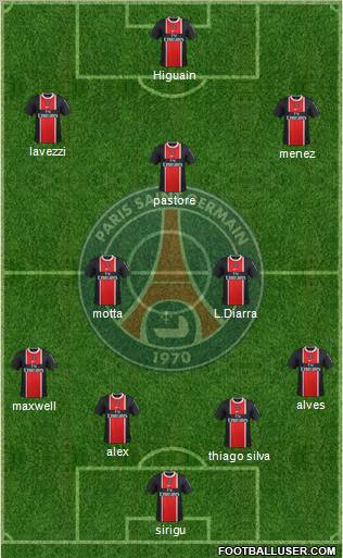 Paris Saint-Germain Formation 2012