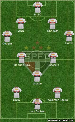 São Paulo FC Formation 2012