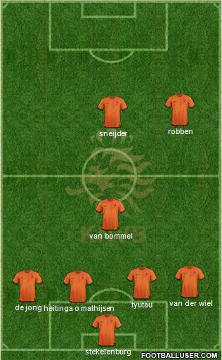 Holland Formation 2012
