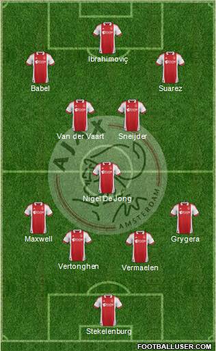 AFC Ajax Formation 2012