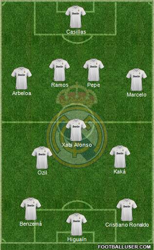 Real Madrid C.F. Formation 2012