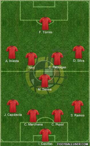 Spain Formation 2012