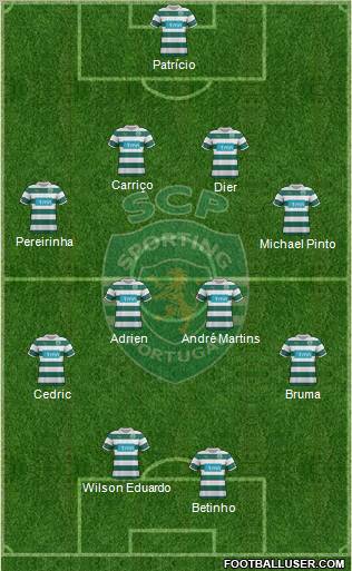 Sporting Clube de Portugal - SAD Formation 2012