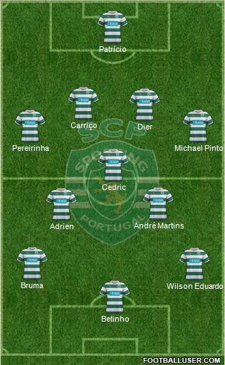 Sporting Clube de Portugal - SAD Formation 2012