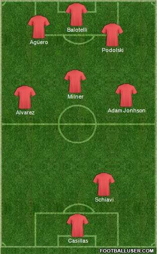 Pro Evolution Soccer Team Formation 2012