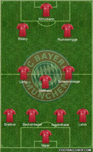 FC Bayern München Formation 2012