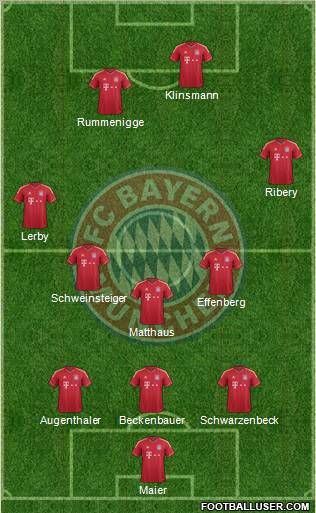 FC Bayern München Formation 2012