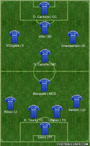 Chelsea Formation 2012