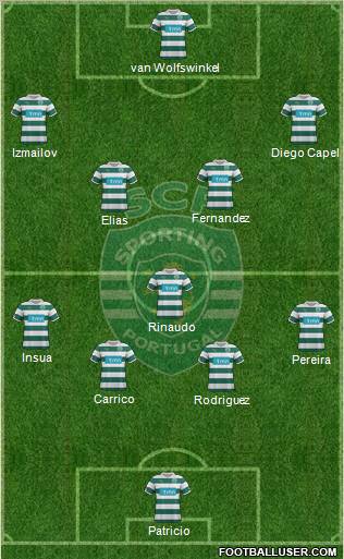 Sporting Clube de Portugal - SAD Formation 2012