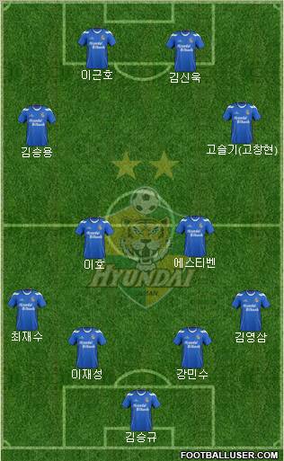Ulsan Hyundai Formation 2012