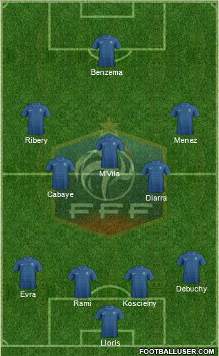 France Formation 2012