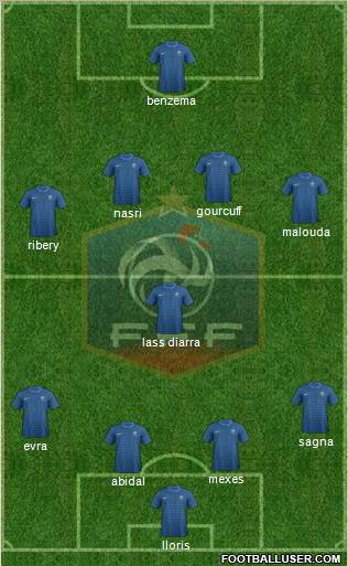 France Formation 2012