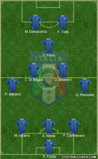 Italy Formation 2012