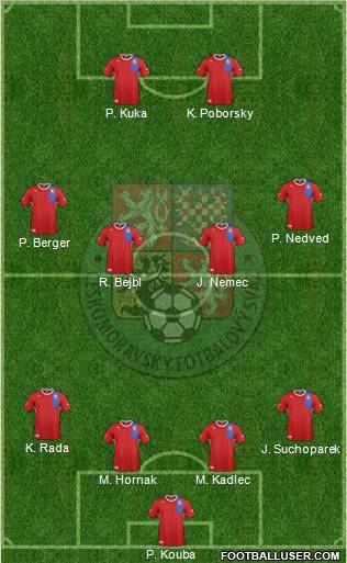 Czech Republic Formation 2012