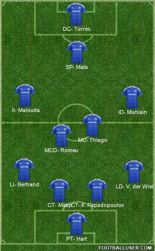 Chelsea Formation 2012