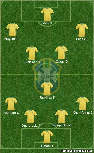 Brazil Formation 2012