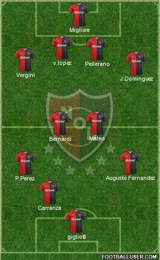 Newell's Old Boys Formation 2012