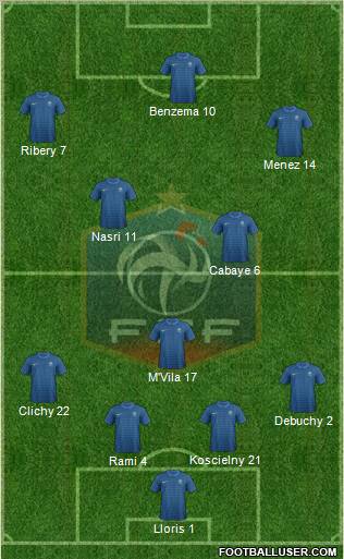 France Formation 2012