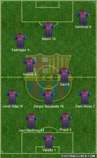 F.C. Barcelona Formation 2012