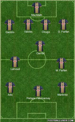 Philadelphia Union Formation 2012