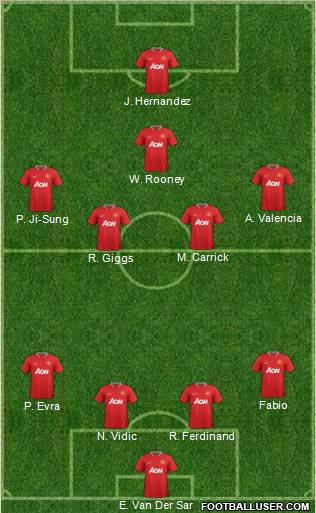 Manchester United Formation 2012