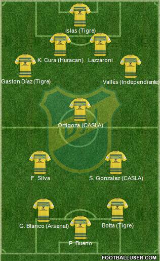 Defensa y Justicia Formation 2012