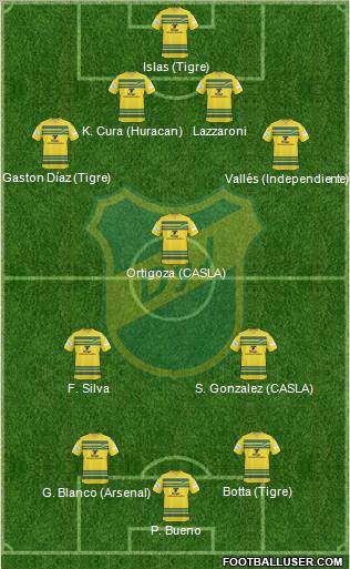 Defensa y Justicia football formation