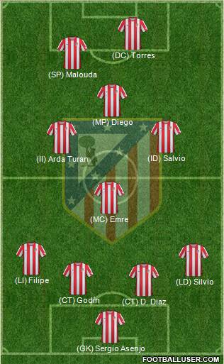 C. Atlético Madrid S.A.D. Formation 2012