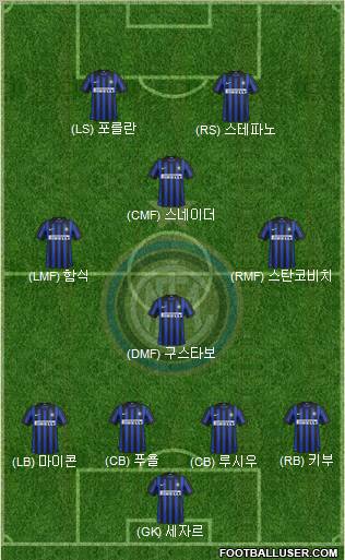 F.C. Internazionale Formation 2012