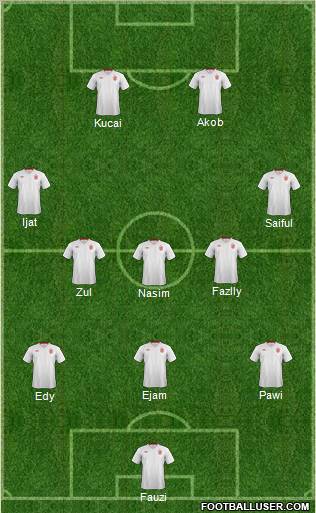 England Formation 2012