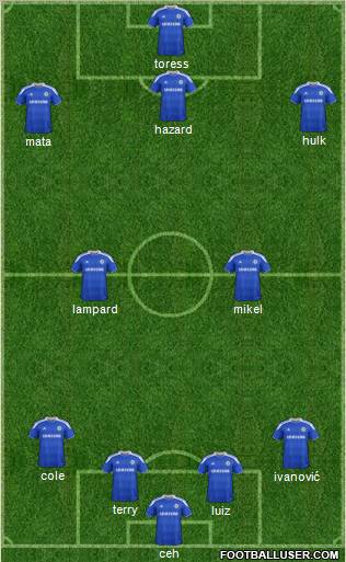 Chelsea Formation 2012