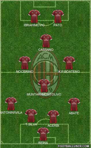 A.C. Milan Formation 2012