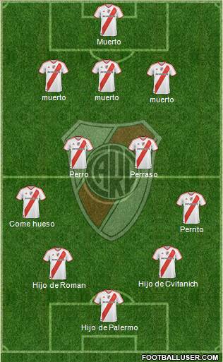 River Plate Formation 2012