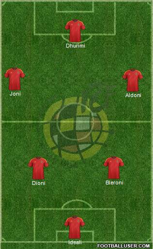 Spain Formation 2012