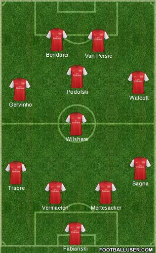 Arsenal Formation 2012