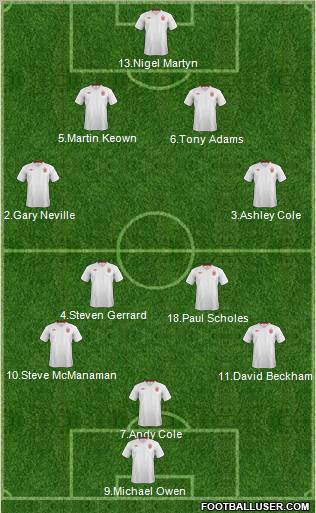 England Formation 2012