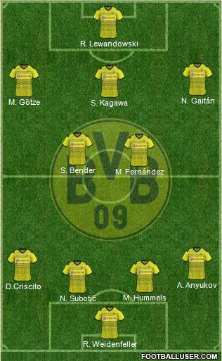 Borussia Dortmund Formation 2012