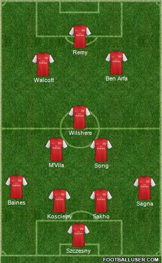Arsenal Formation 2012