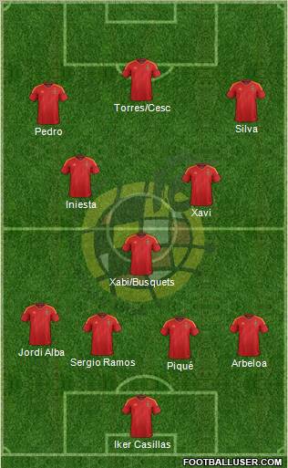 Spain Formation 2012