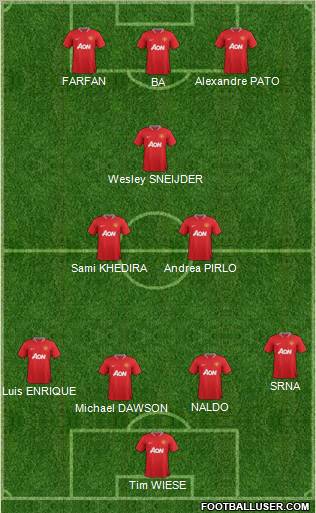 Manchester United Formation 2012